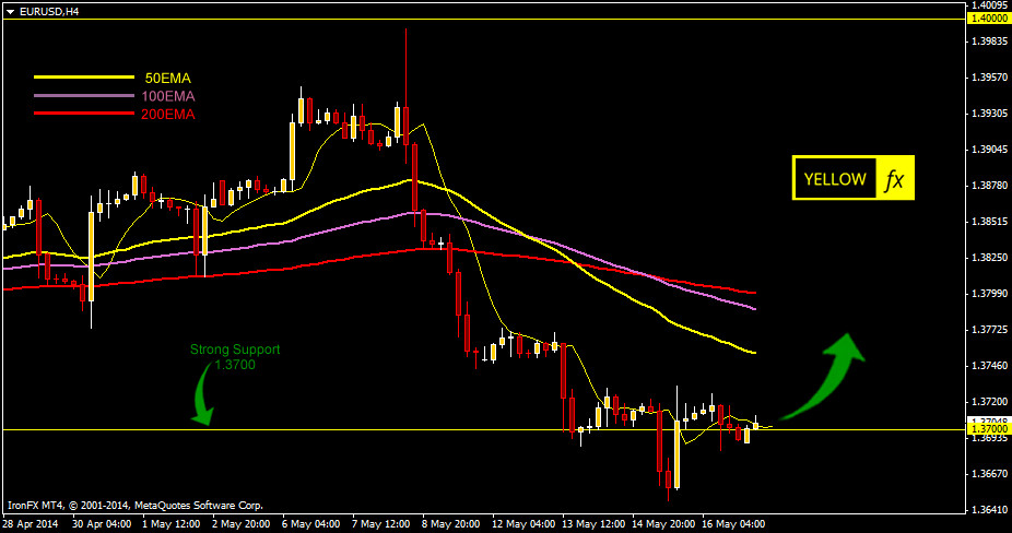 eurusd forecast and technical analysis h4 may19 2014