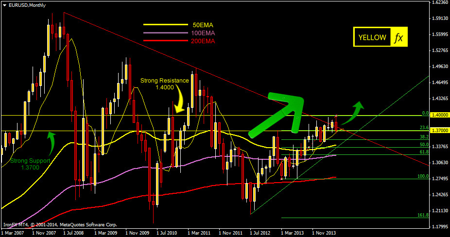 eurusd forecast and technical analysis may19 2014