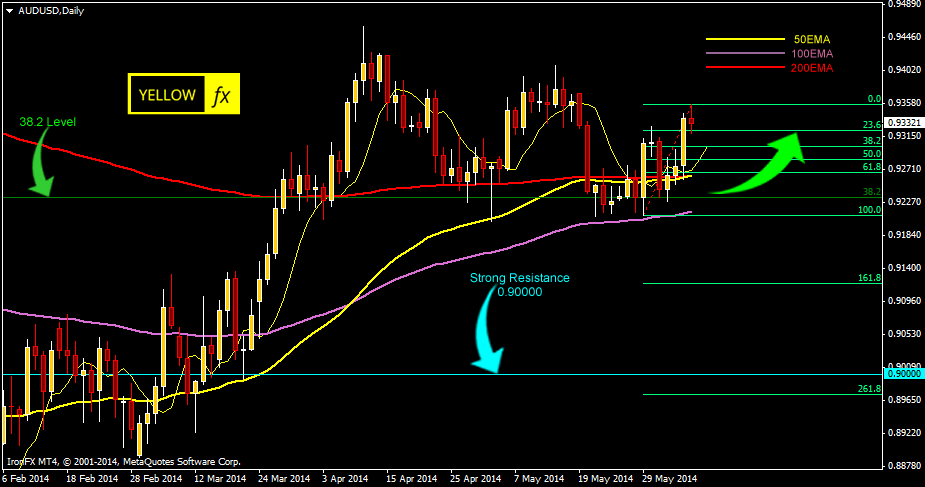 audusd forecast technical analysis daily june 09 2014