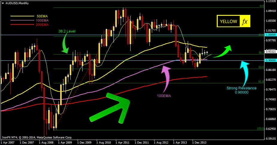 audusd forecast technical analysis june 09 2014
