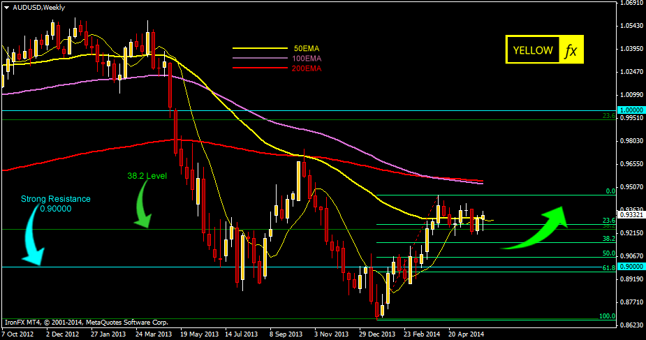 audusd forecast technical analysis weekly june 09 2014
