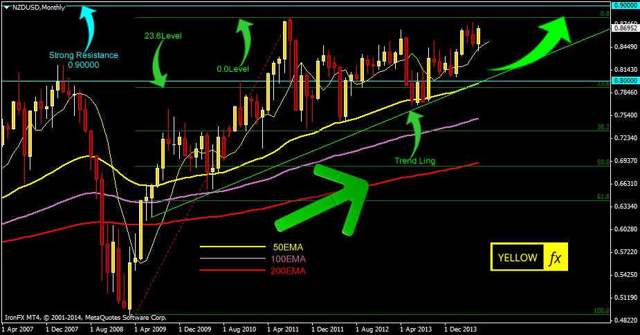 nzdusd forecast technical analysis june 23 2014