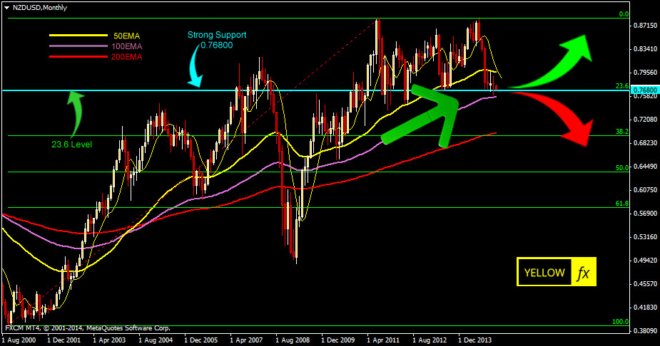 nzdusd forecast monthly jan 05 2015