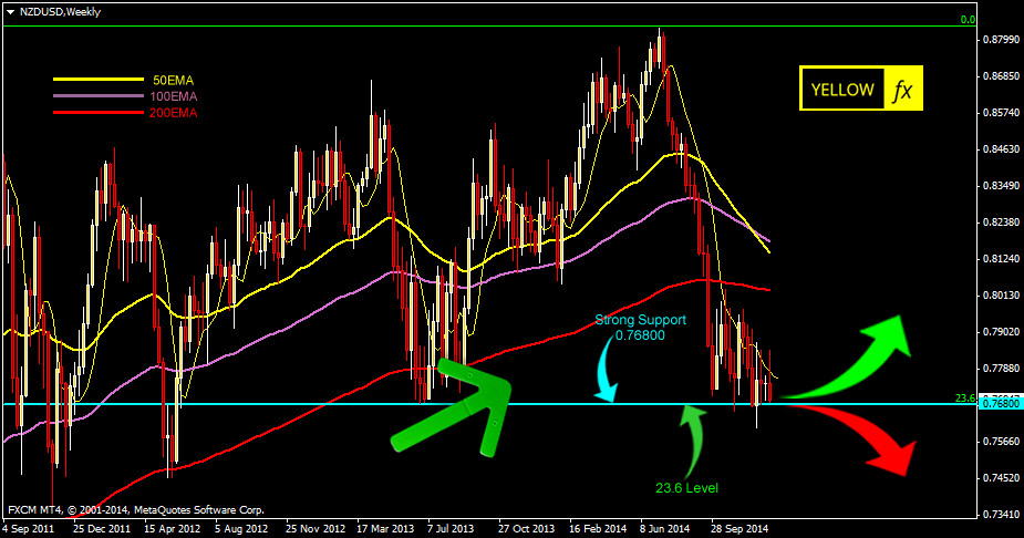 nzdusd weekly forex forecast forex analysis 5 january 2015