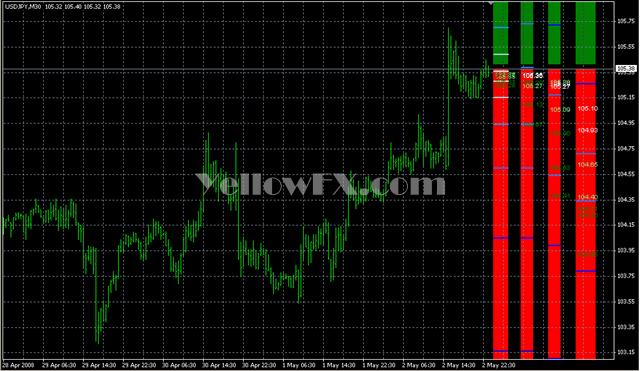 4 Period MA1 Indicator