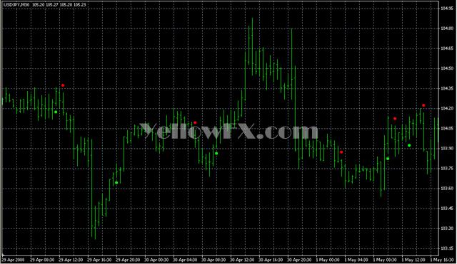 ADX Crossing v 2 0 Forex Indicator