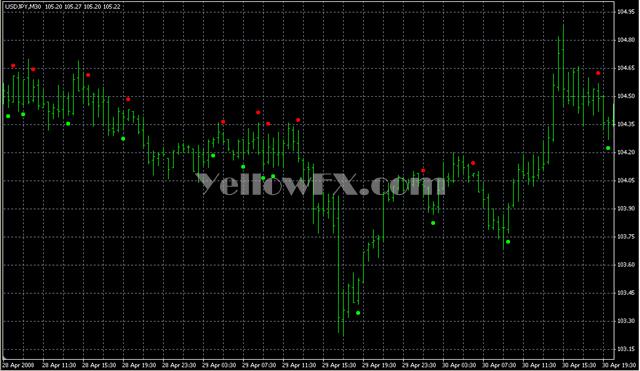 ADX CrossingAlertEmail Indicator