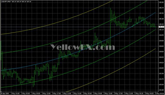 ang PR Din v1SQStdN Indicator