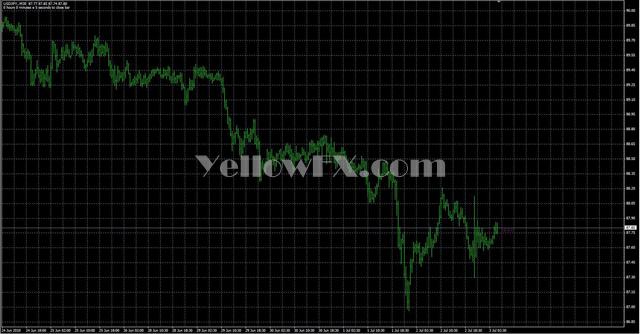 b clock h m s Forex Indicator
