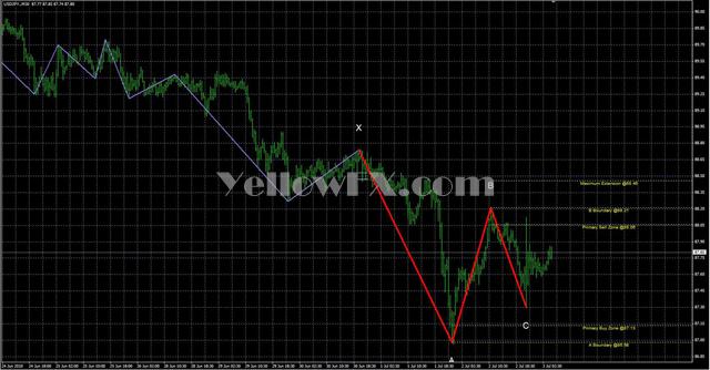 Barros Swing Indicator