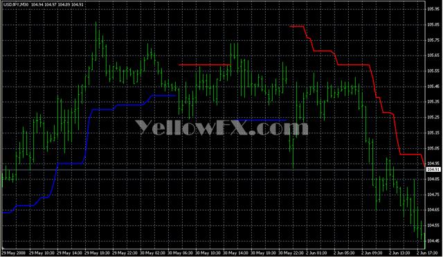 BAT ATRv1 Forex Indicator
