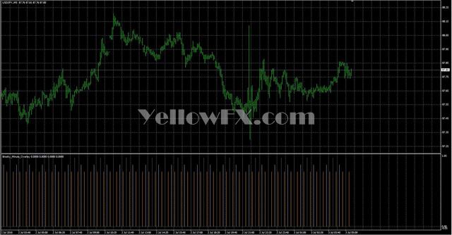 Brooky Minute Overlay Forex Indicator