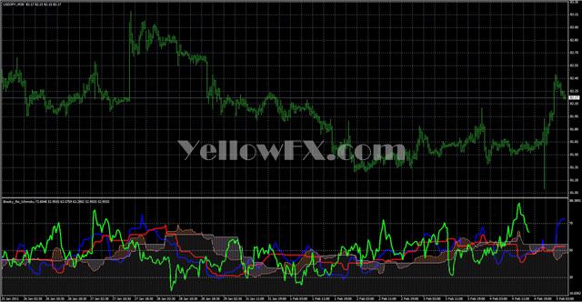 Brooky Rsi Ichimoku Forex Indicator