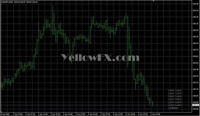 Clock v1 2 Forex Indicator