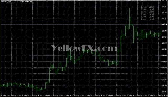 Clock v1 3 Forex Indicator