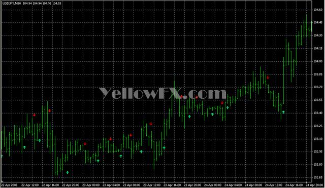 EMA CROSSOVER SIGNAL Indicator