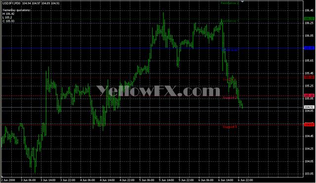 FiboPiv v3 Forex Indicator