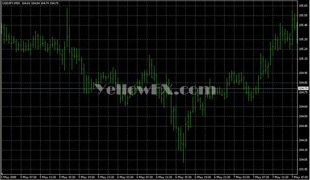 Full Bar w Spread Shadow Indicator