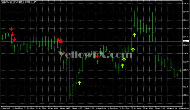HighsLowsSignalAlert Forex Indicator