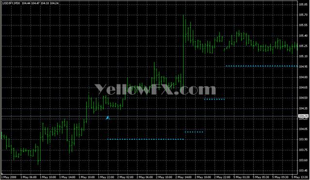 HiLo Activator Profi Indicator