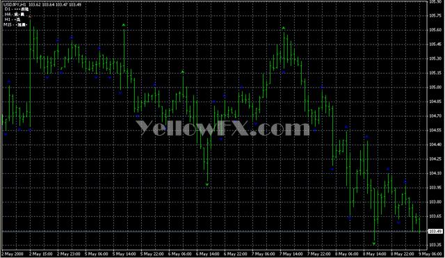 Ind Fractals 123SEP05 Forex Indicator