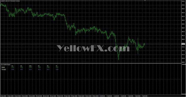 Jay Digital Parabolic Spy Indicator