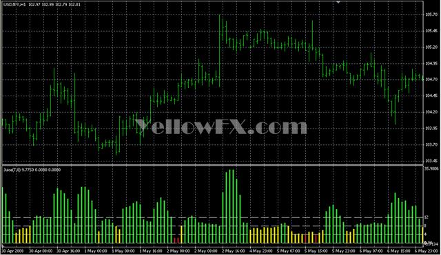 JuiceLevelsAlertNew Indicator