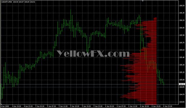 level sensor 116 Forex Indicator