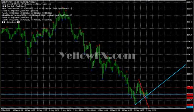 Mouteki Demark trend new Forex Indicator