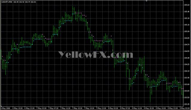 NRTR With Alert Forex Indicator