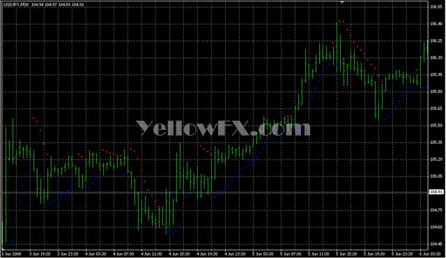 Parabolic trendchaser Indicator