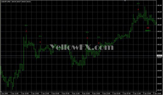 Pattern Recognition Master1 Indicator