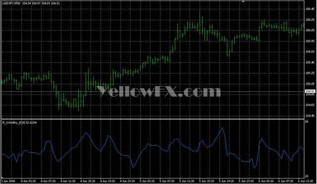R Volatility I Forex Indicator