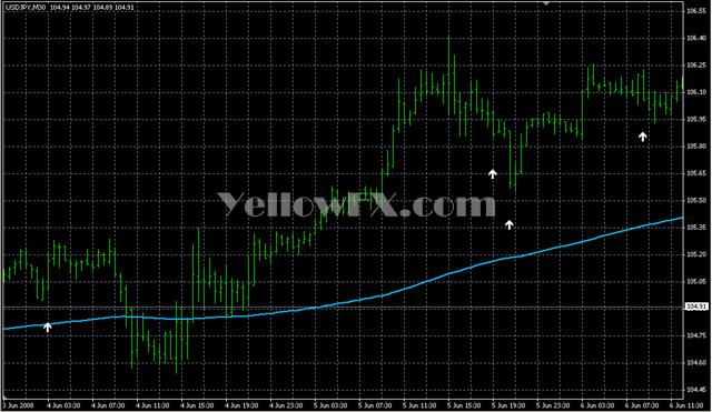 R2 Arrows v4b Indicator