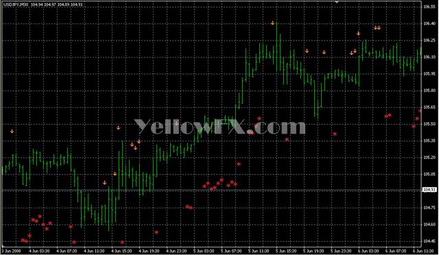R2 Arrows Forex Indicator