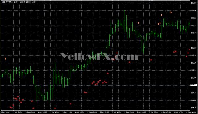 R2 ArrowsV1 Forex Indicator