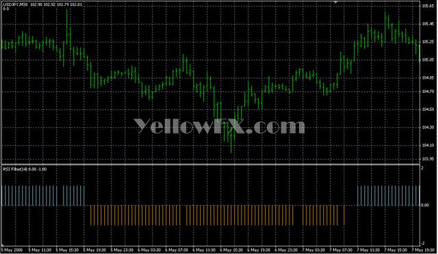 RSIFilter v1 Forex Indicator