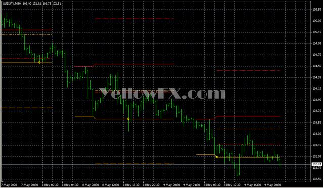 SDX ZoneBreakout Lud Z1 v21 Indicator