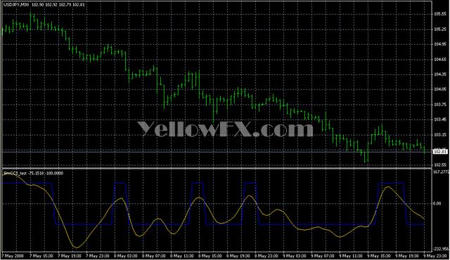 SmCCI test Forex Indicator