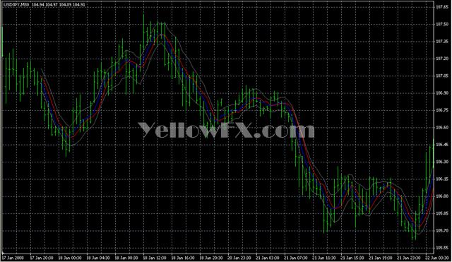 SmoothCandle C v1 00 Indicator