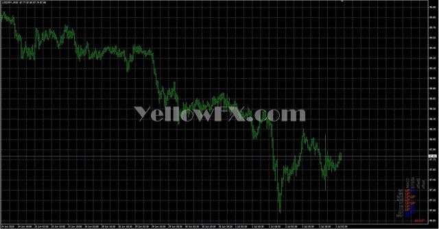 Trend all period en Forex Indicator