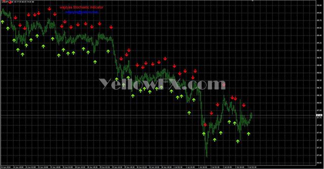 wajdyss Stochastic indicator v1 Forex Indicator