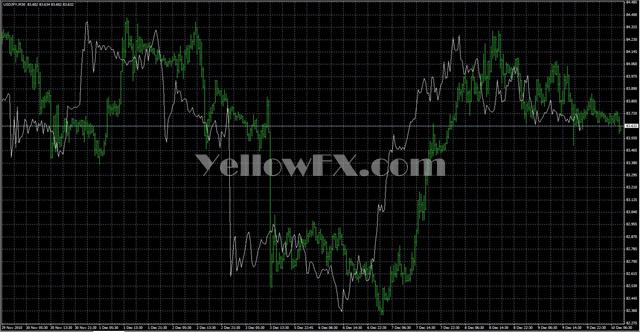 WIchimokuChikou Forex Indicator